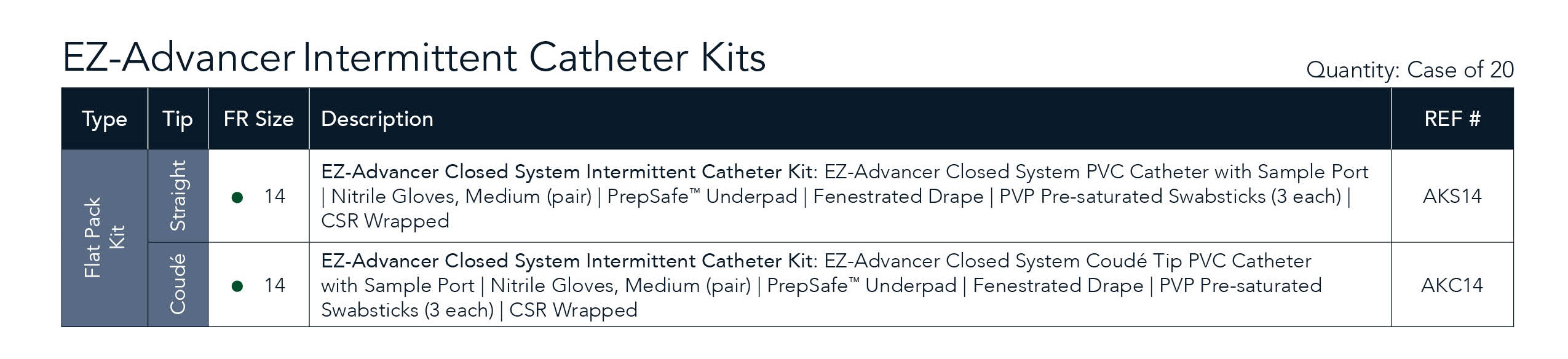 EZ-Advancer_Intermittent Catheter Kits 2