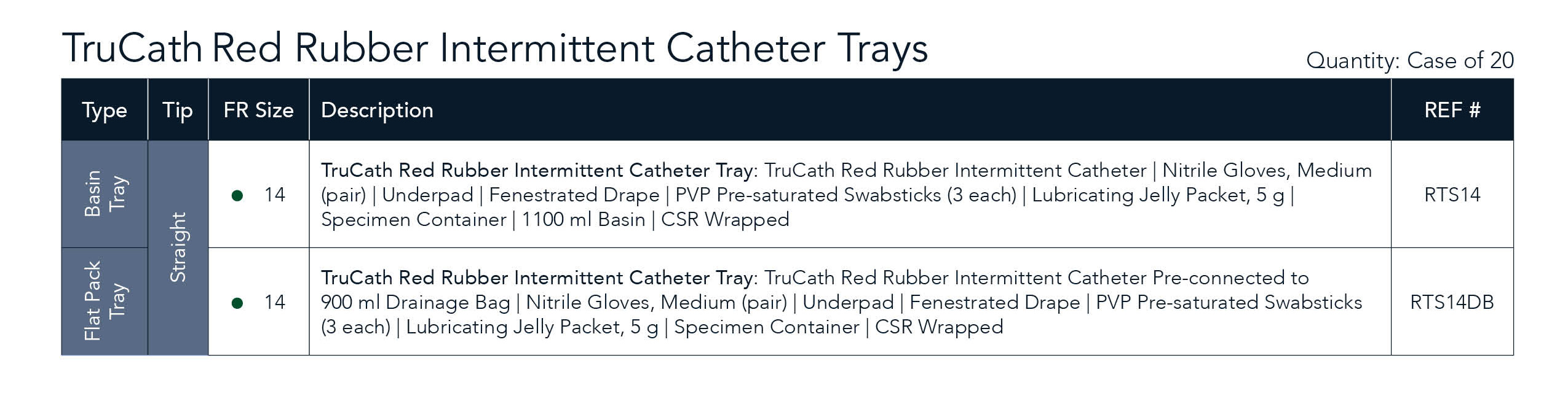 TruCath Red Rubber_Intermittent Catheter Trays 2